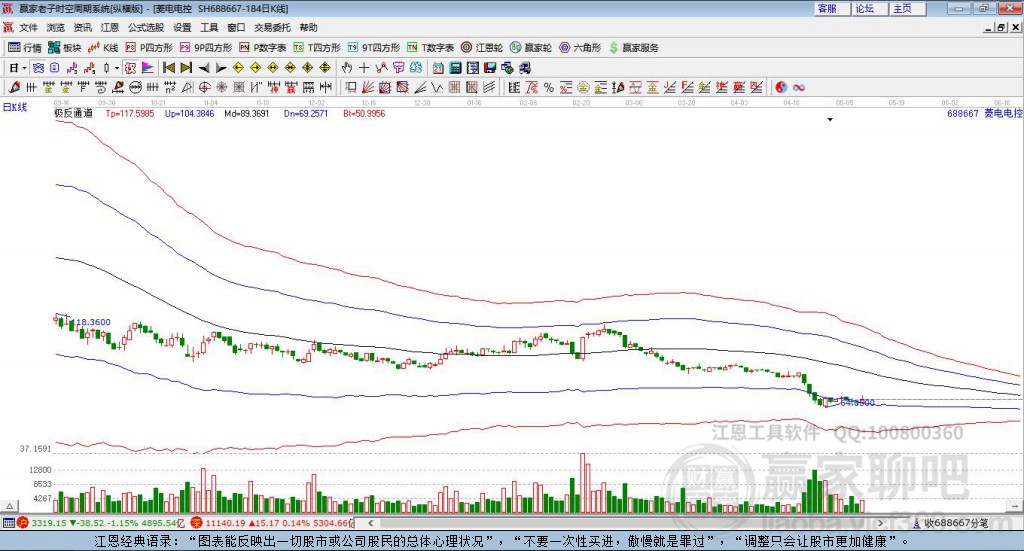688667菱電電控贏家極反通道工具