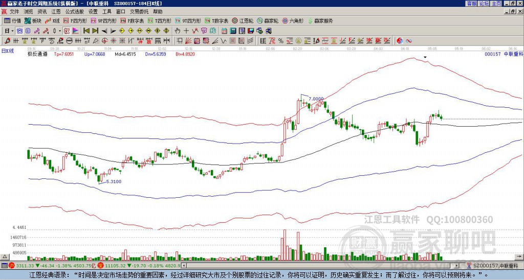 中聯(lián)重科 中聯(lián)重科