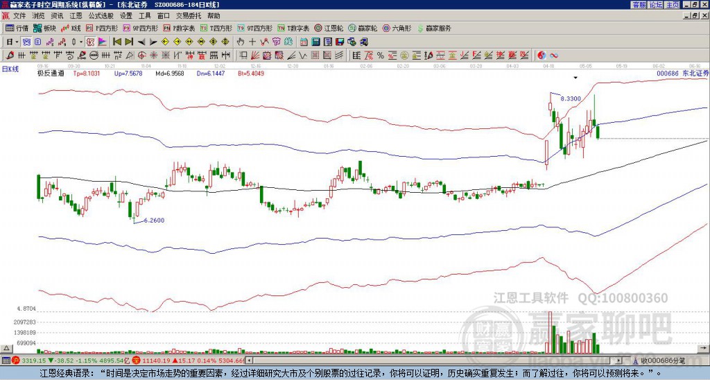 東北證券 東北證券