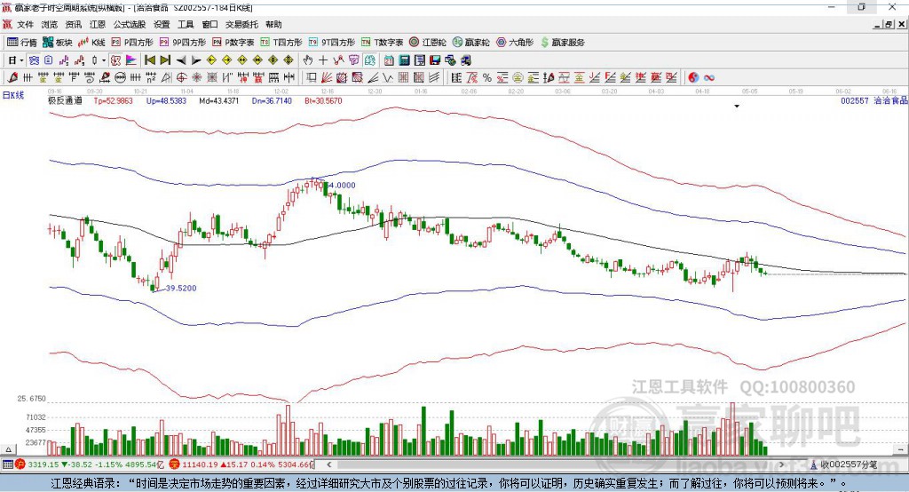002557洽洽食品贏家極反通道工具