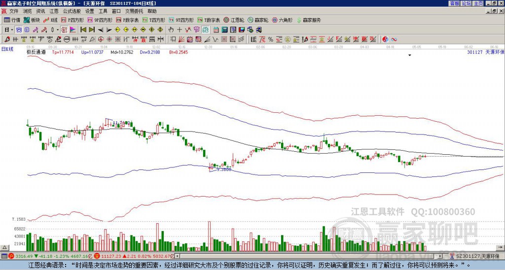 301127天源環(huán)保贏家極反通道工具