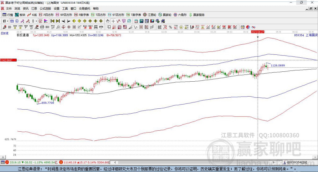 859354上海國(guó)資改革贏家極反通道工具