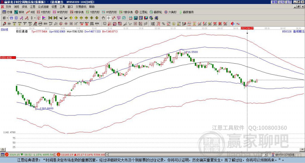 858328造紙贏家極反通道工具