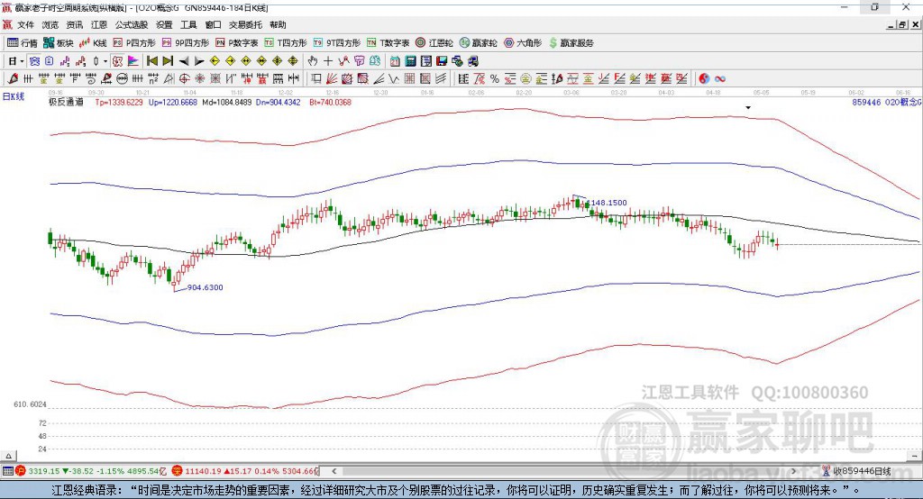 859446O2O贏家極反通道工具