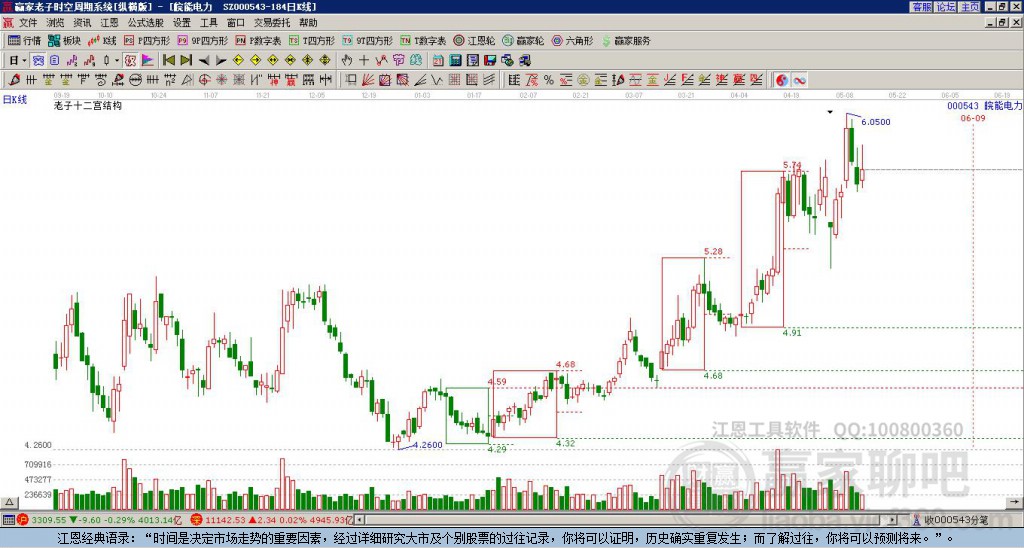 皖能電力 皖能電力