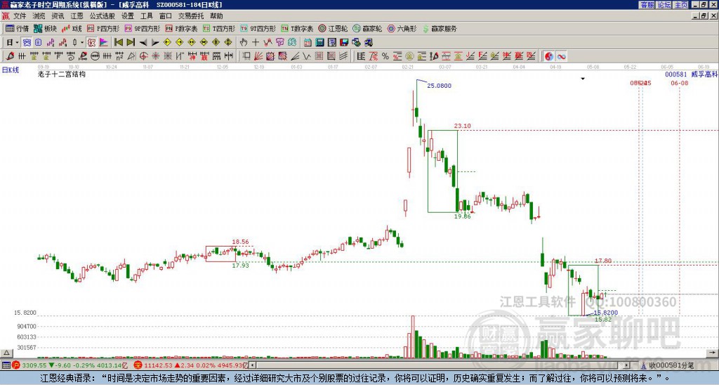 000581威孚高科贏家十二宮工具