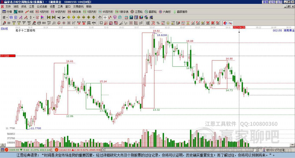 002155湖南黃金贏家十二宮工具