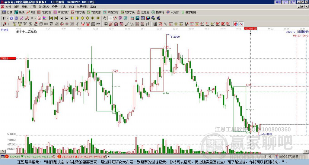 002272川潤股份贏家十二宮工具