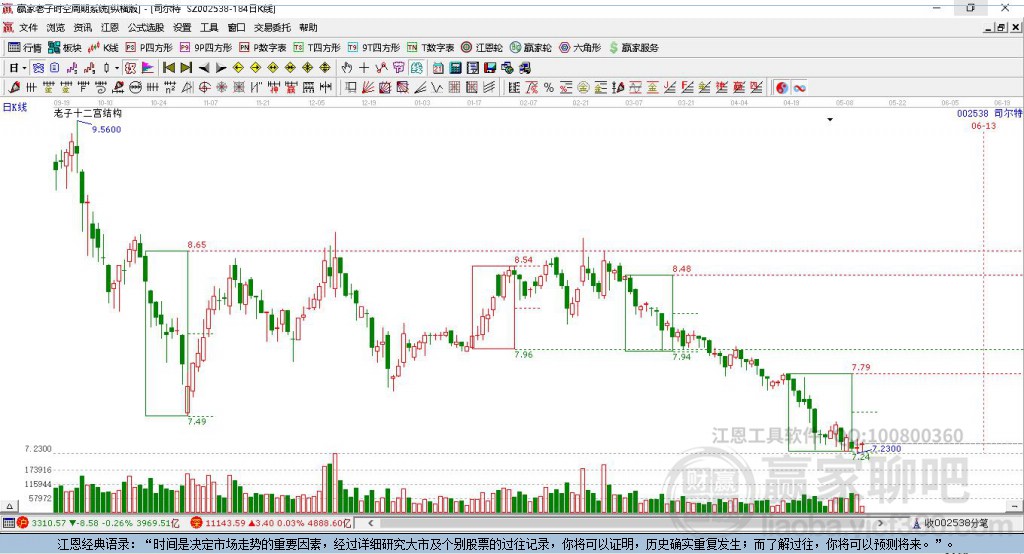 002538司爾特贏家十二宮工具