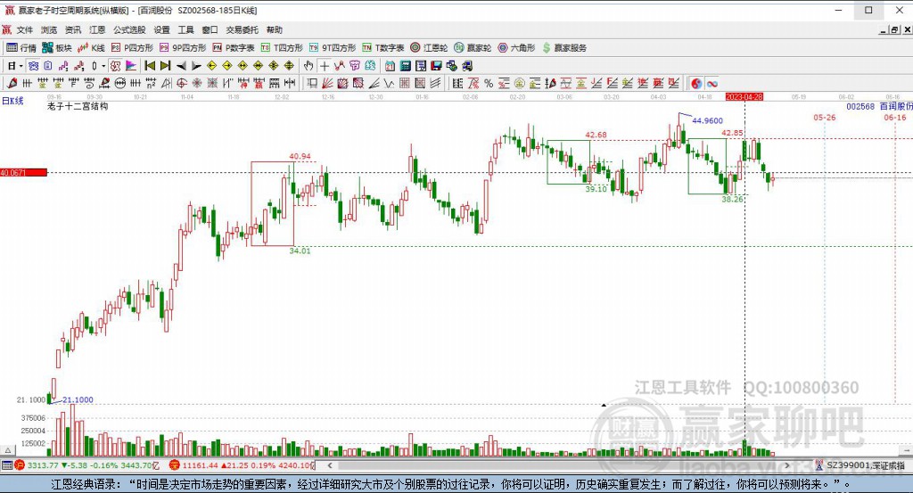 002568百潤(rùn)股份贏家十二宮工具
