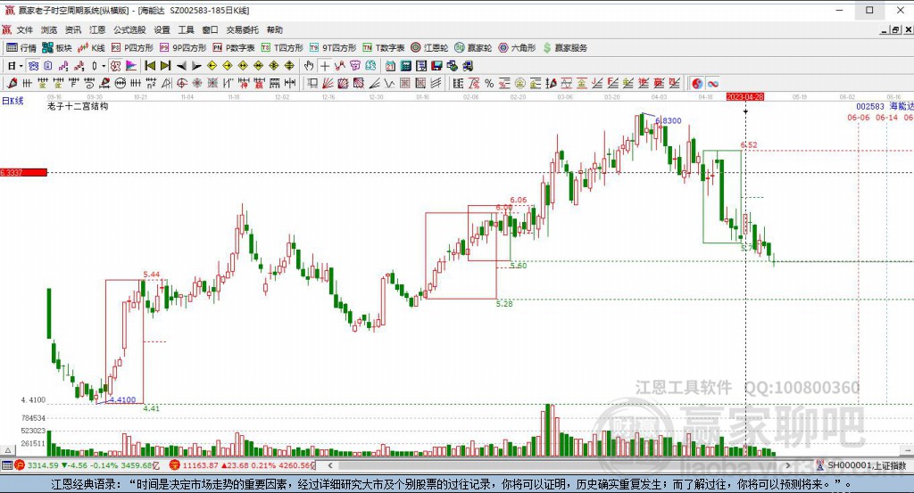 002583海能達贏家十二宮工具