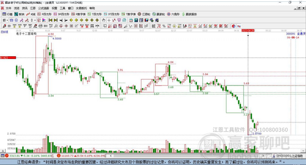 300091金通靈贏家十二宮工具
