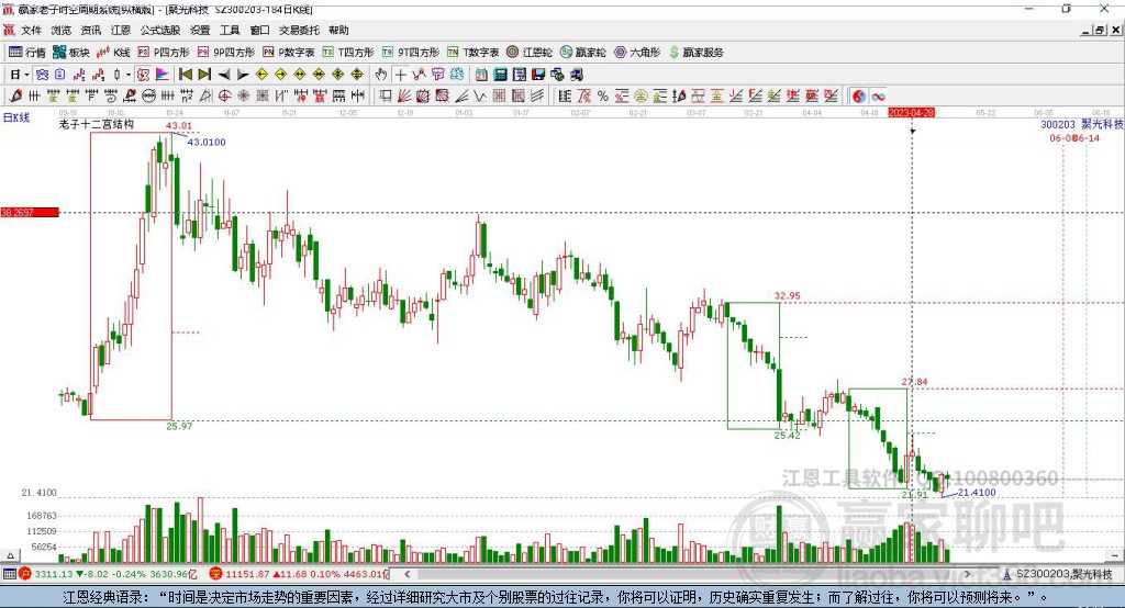 300203聚光科技赢家十二宫工具