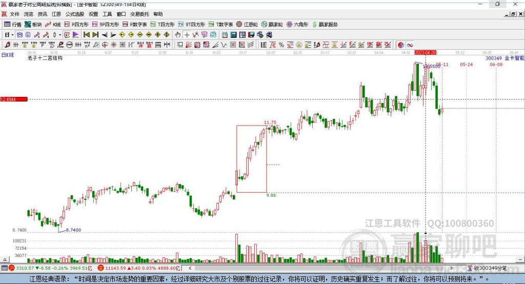 300349金卡智能贏家十二宮工具