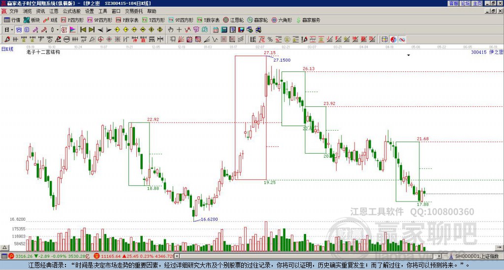 300415伊之密贏家十二宮工具