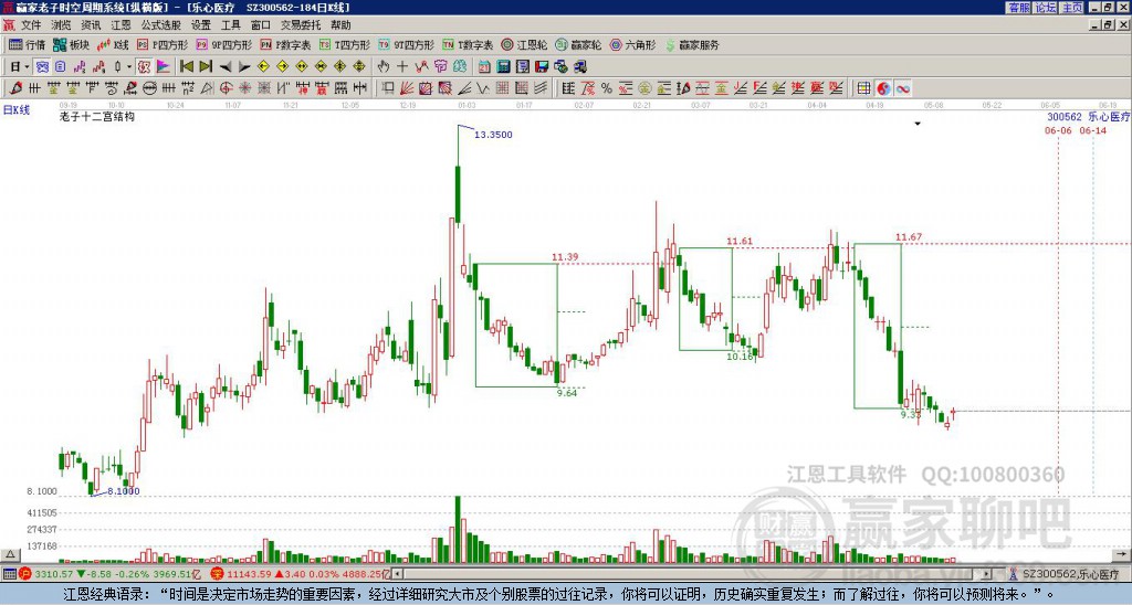 300562樂心醫(yī)療贏家十二宮工具 300562樂心醫(yī)療贏家十二宮工具