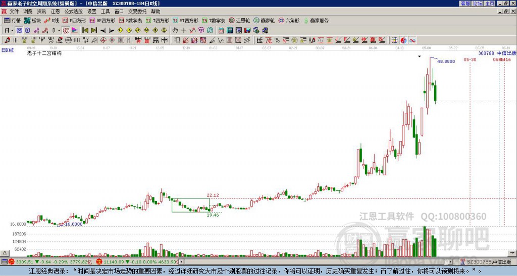 中信出版 中信出版