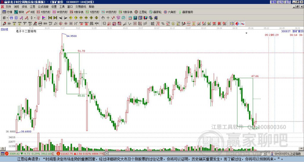 300837浙礦股份贏家十二宮工具 300837浙礦股份贏家十二宮工具