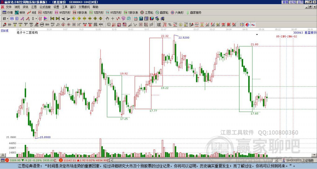 300843勝藍(lán)股份贏家十二宮工具