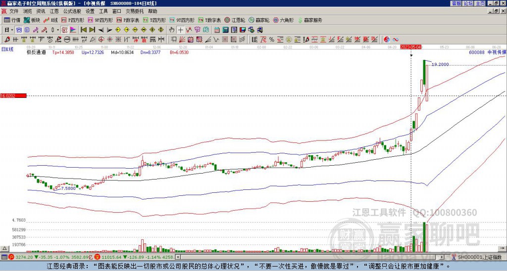 中視傳媒 中視傳媒