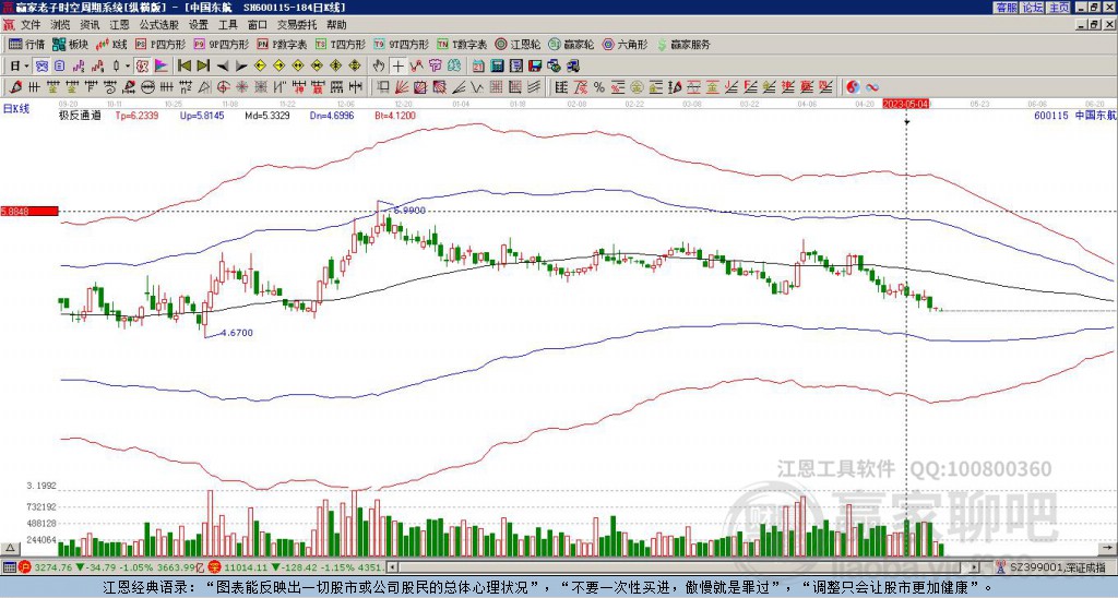 600115中國東航贏家極反通道工具