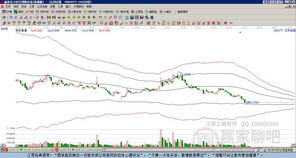 600277億利潔能贏家極反通道工具 600277億利潔能贏家極反通道工具