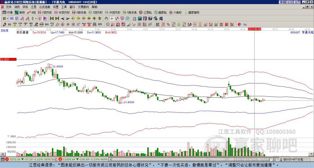 600487亨通光電贏家極反通道工具