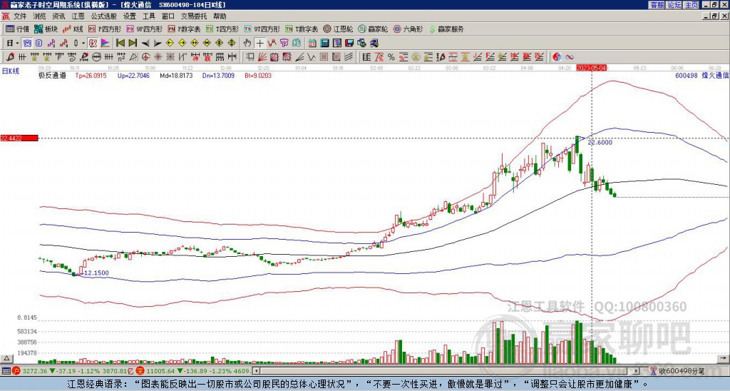 600498烽火通信贏家極反通道工具 600498烽火通信贏家極反通道工具
