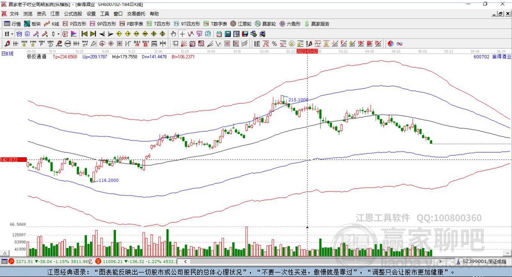 600702舍得酒業(yè)贏家極反通道工具