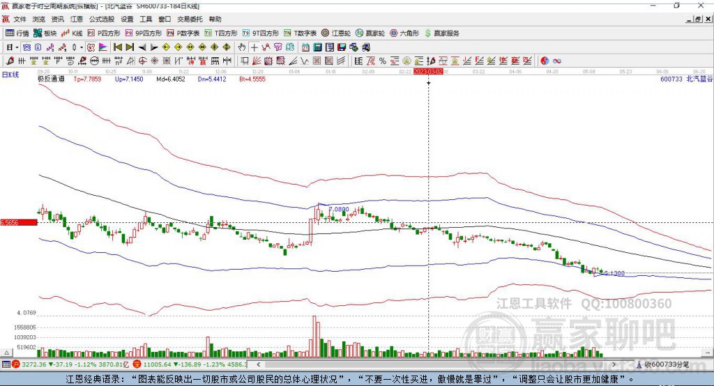600733北汽藍(lán)谷贏家極反通道工具