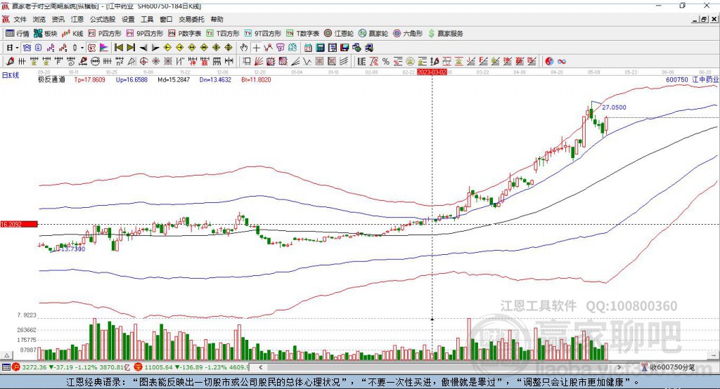 600750江中藥業(yè)贏家極反通道工具