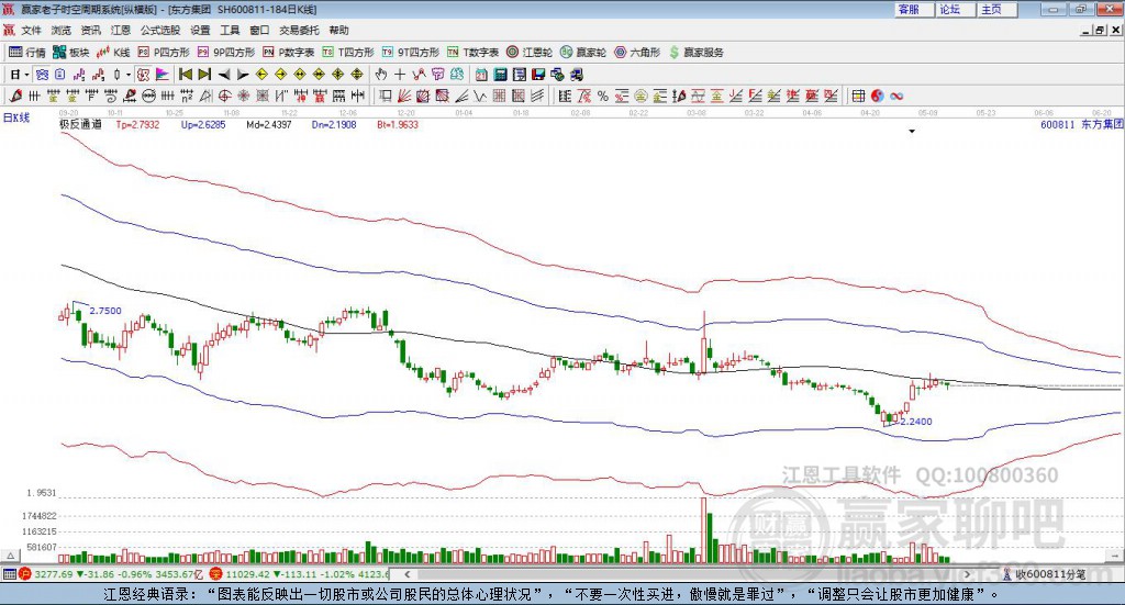 600811東方集團(tuán)贏家極反通道工具 600811東方集團(tuán)贏家極反通道工具