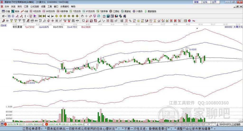 600892大晟文化贏家極反通道工具