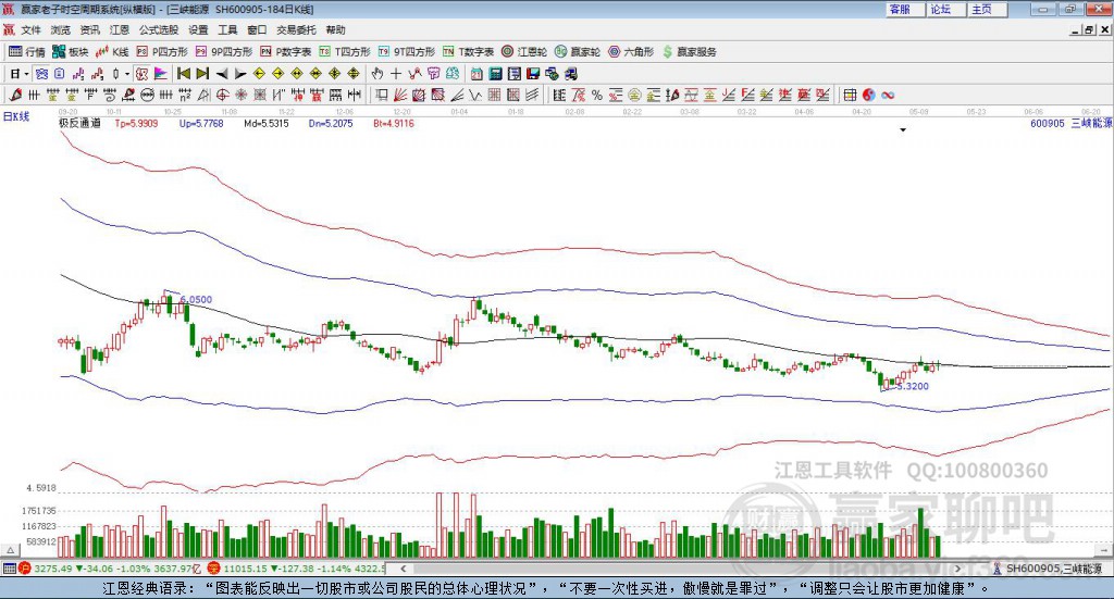 600905三峽能源贏家極反通道工具