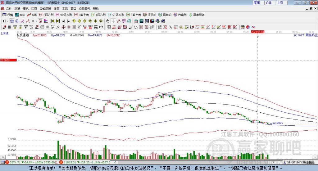 601677明泰鋁業(yè)贏家極反通道工具