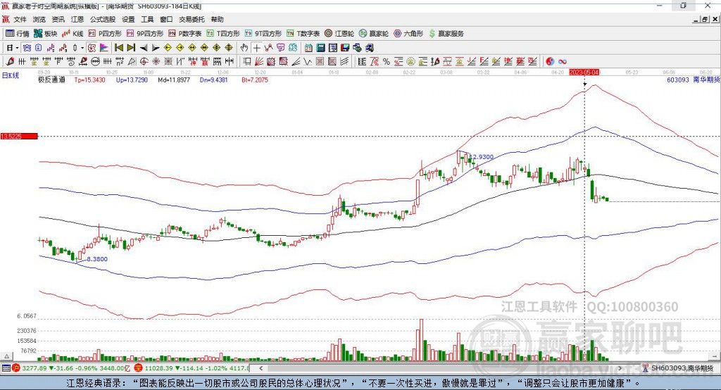 603093南华期货赢家极反通道工具