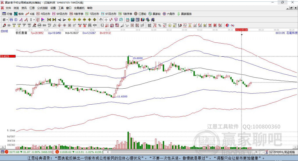 603105芯能科技贏家極反通道工具