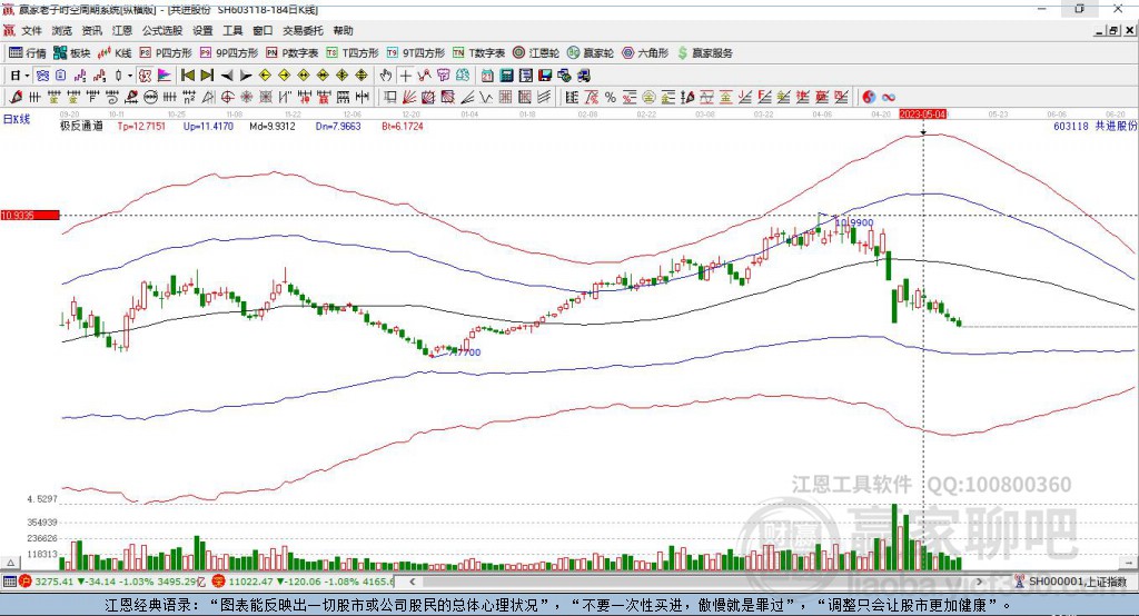 603118共進股份贏家極反通道工具