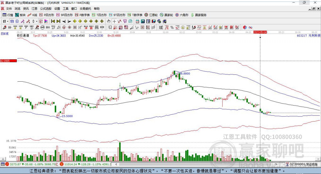 603217元利科技贏家極反通道工具