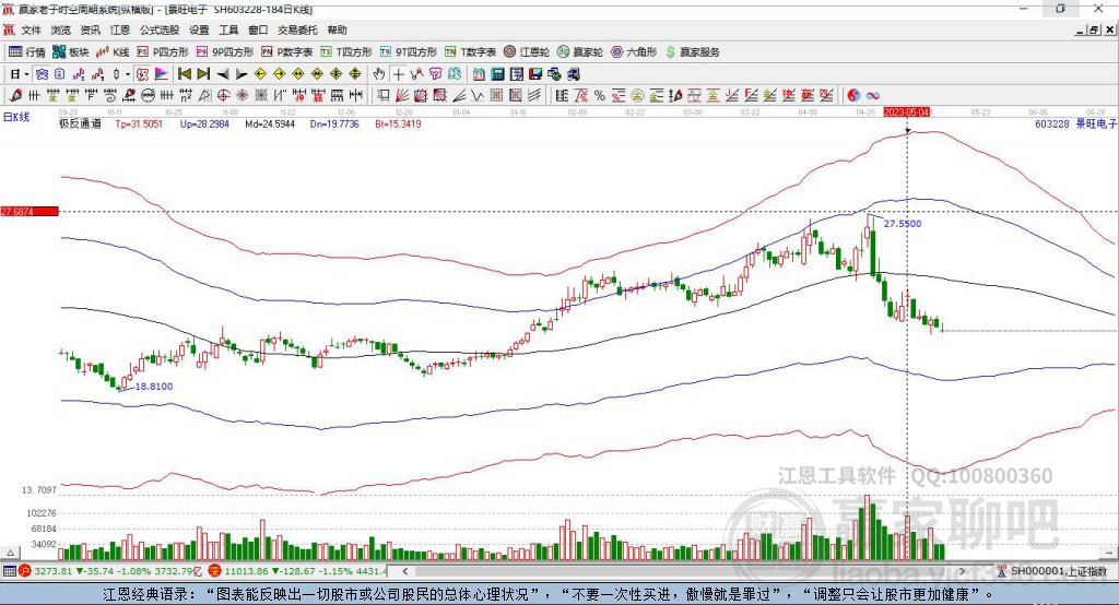 603228景旺電子贏家極反通道工具