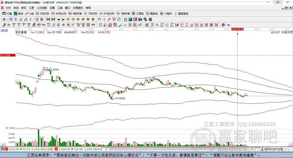 603297永新光學贏家極反通道工具
