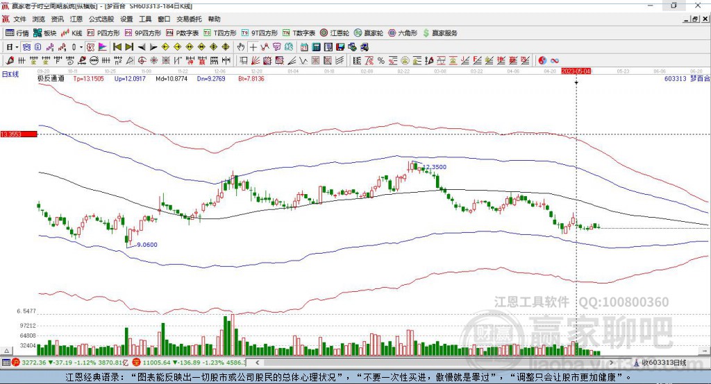 603313夢(mèng)百合贏家極反通道工具 603313夢(mèng)百合贏家極反通道工具