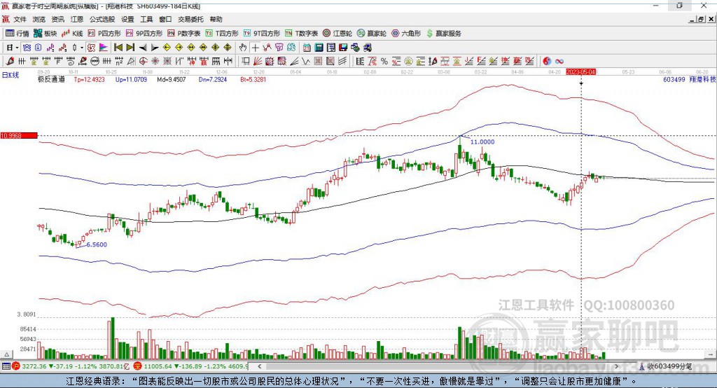 603499翔港科技贏家極反通道工具 603499翔港科技贏家極反通道工具