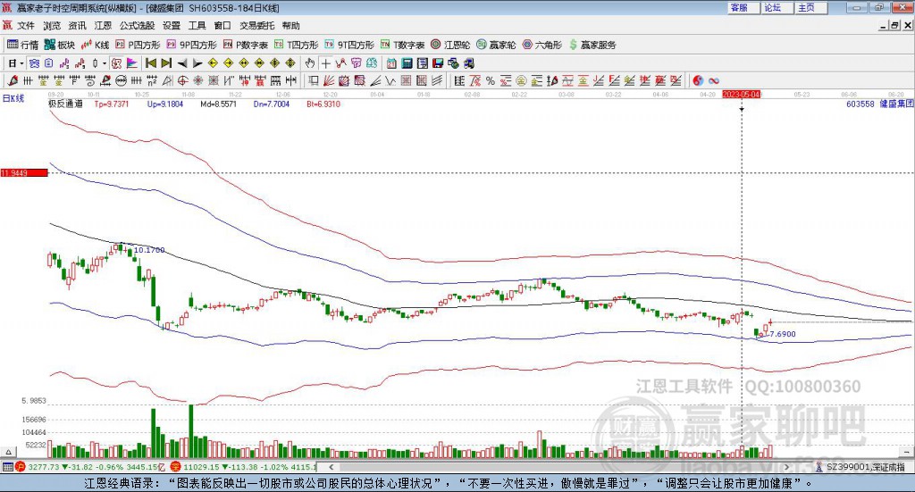 603558健盛集團(tuán)贏家極反通道工具 603558健盛集團(tuán)贏家極反通道工具
