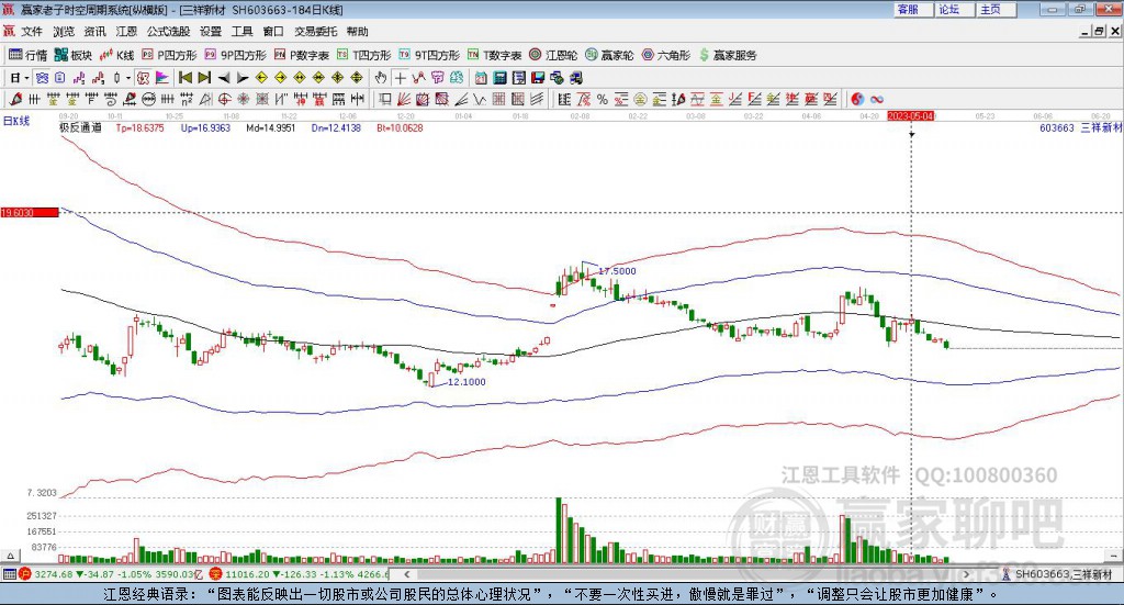 603663三祥新材贏家極反通道工具