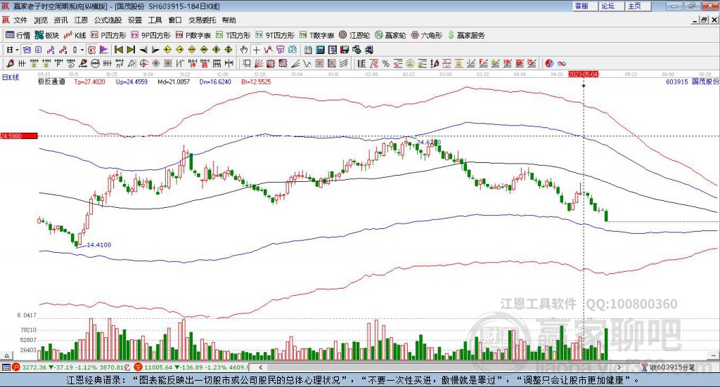 603915國茂股份贏家極反通道工具