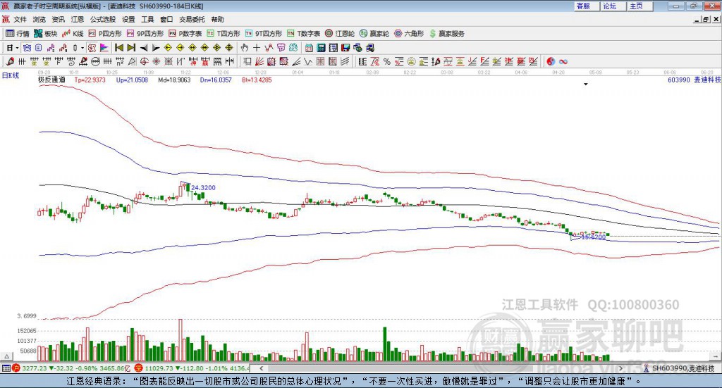603990麥迪科技贏家極反通道工具 603990麥迪科技贏家極反通道工具