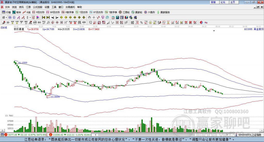 603995甬金股份贏家極反通道工具 603995甬金股份贏家極反通道工具