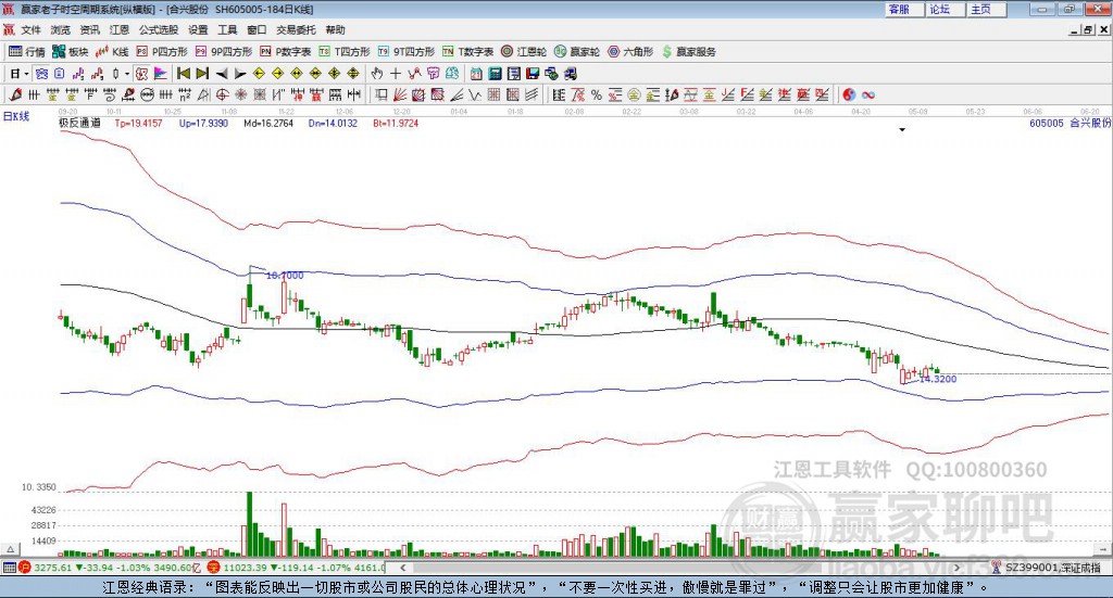 605005合興股份贏家極反通道工具