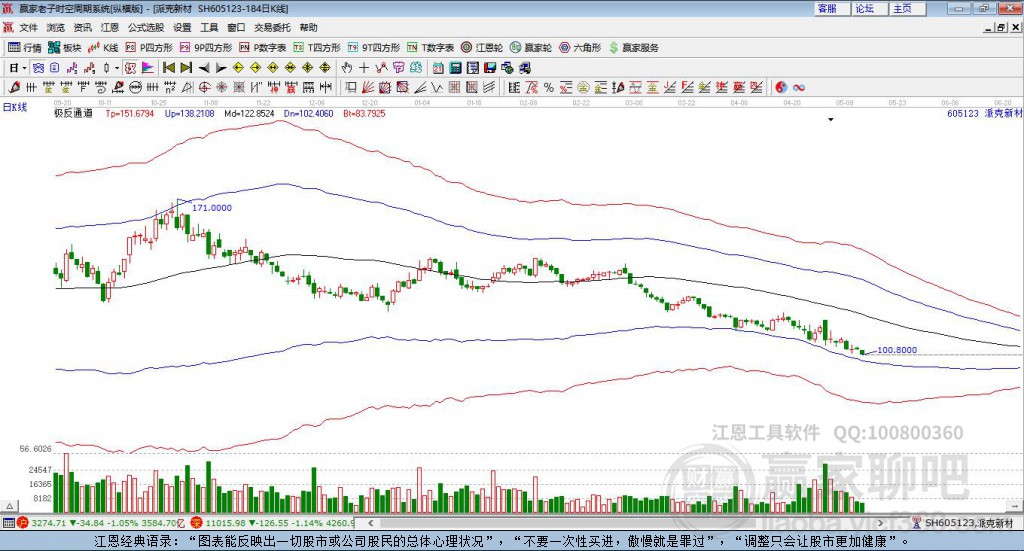 605123派克新材贏家極反通道工具
